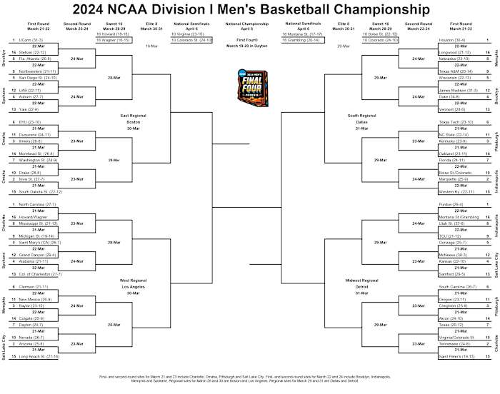 2024 NCAA Men's Basketball Tournament Bracket